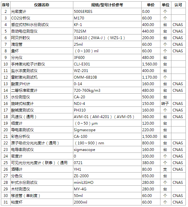 理化计量校准检测能力