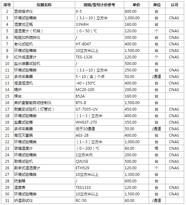 热工校准检测能力